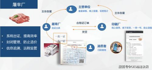 科技賦能，嚴規(guī)護航 用最嚴格的監(jiān)管構筑“放心肉”安全防線
