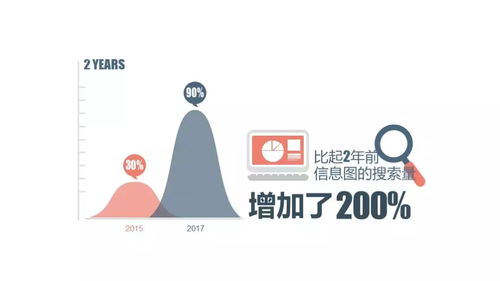信息圖成長記丨元素和構(gòu)成 重慶信息咨詢服務(wù)